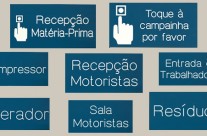 Sinalética Fábrica